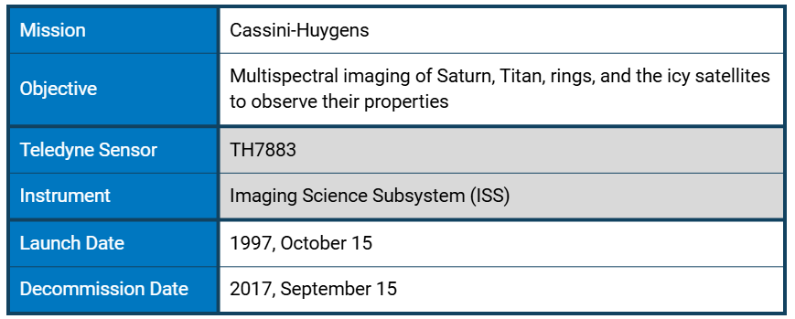 Cassini-Huygens Summary Table
